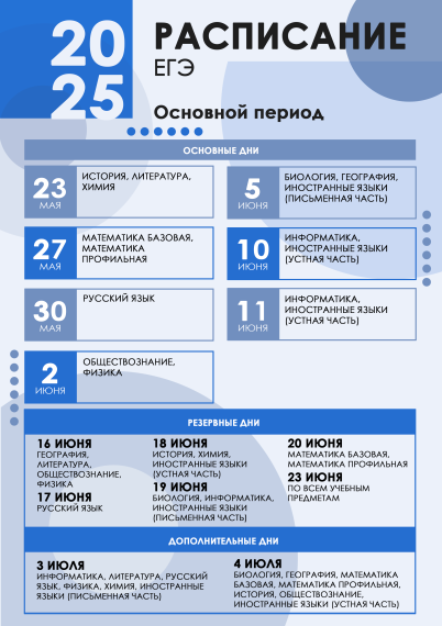 ГИА- 2025.